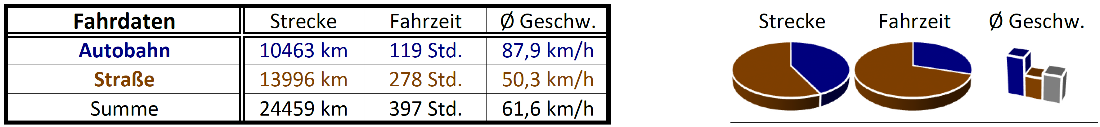 TeslaFi-Daten 2jahre1